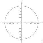 blank unit circle