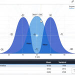 empirical rule calculator