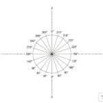 unit circle chart