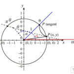 unit circle tangent