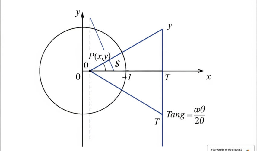 unit circle with tangent