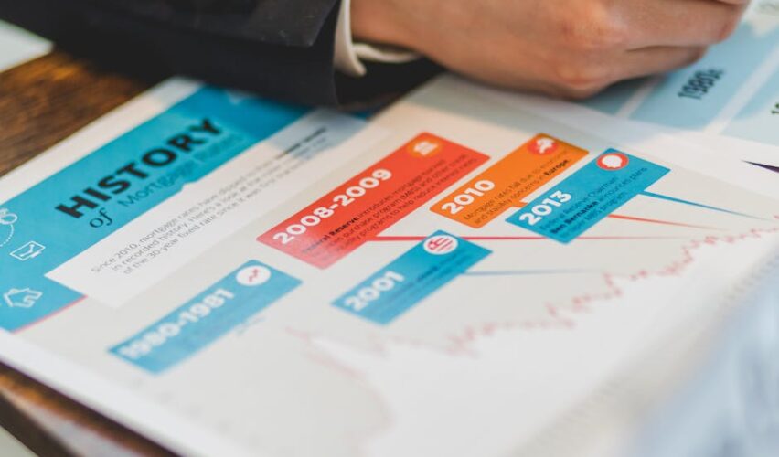 why are mortgage rates going up